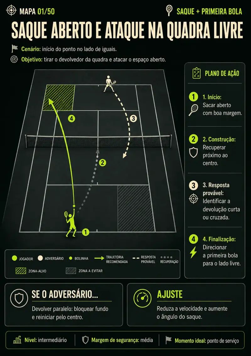 Mapa tático 1