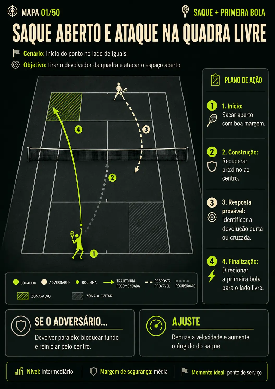 Mapa tático 1